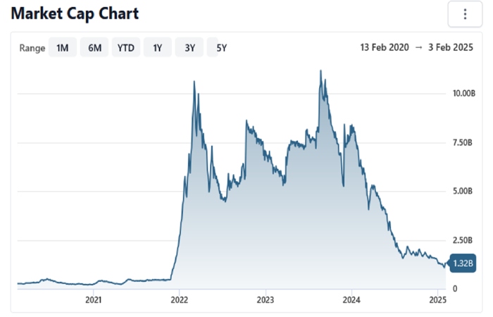 BOM_539132 Market Cap