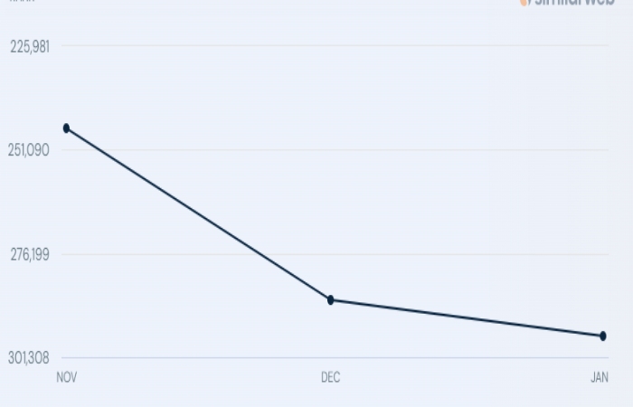 Thuvienmc.com Ranking by Traffic