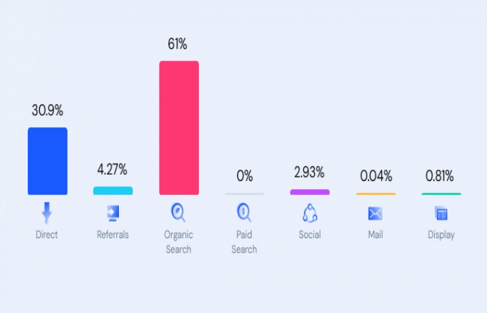 Thuvienmc.com Top Traffic Sources